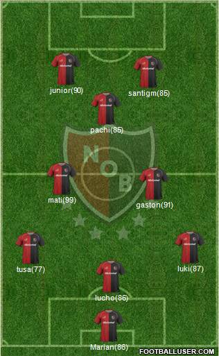 Newell's Old Boys Formation 2011