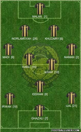 Malaysia Formation 2011