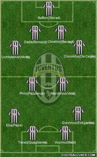 Juventus Formation 2011