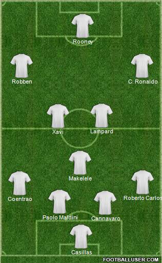 Dream Team Formation 2011