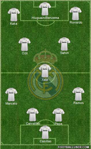 Real Madrid C.F. Formation 2011