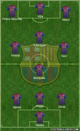 F.C. Barcelona Formation 2011