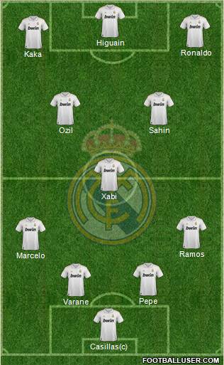 Real Madrid C.F. Formation 2011