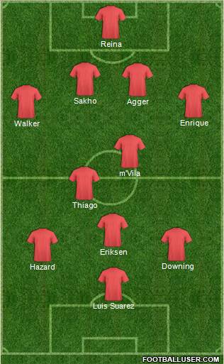 Fifa Team Formation 2011