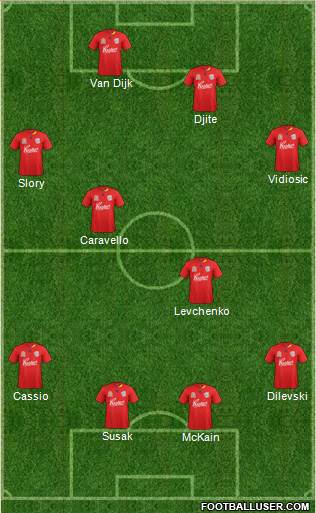 Adelaide United FC Formation 2011