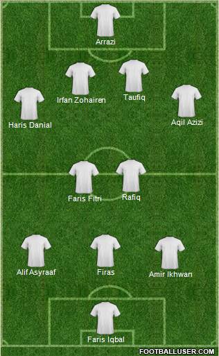 Football Manager Team Formation 2011
