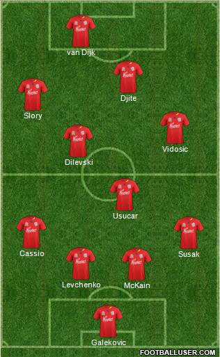 Adelaide United FC Formation 2011