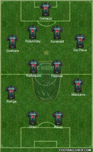 FC Wacker Innsbruck Formation 2011
