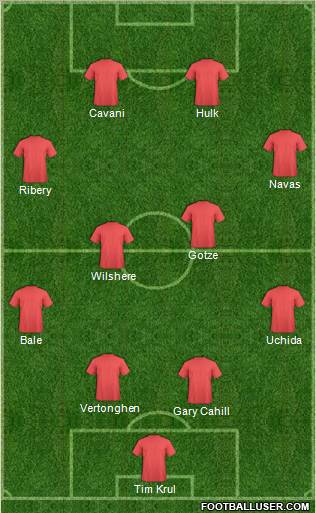 Dream Team Formation 2011