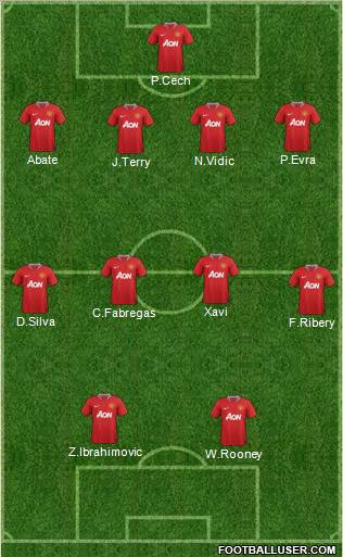 Manchester United Formation 2011
