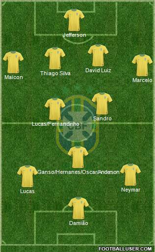Brazil Formation 2011