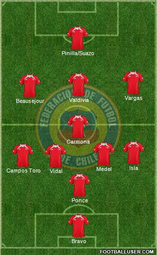 Chile Formation 2011
