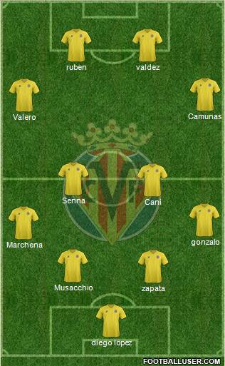 Villarreal C.F., S.A.D. Formation 2011
