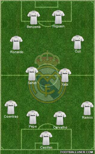 Real Madrid C.F. Formation 2011