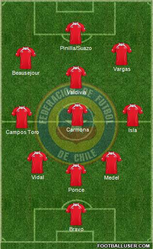 Chile Formation 2011