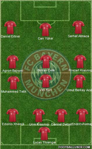 FC Bayern München Formation 2011