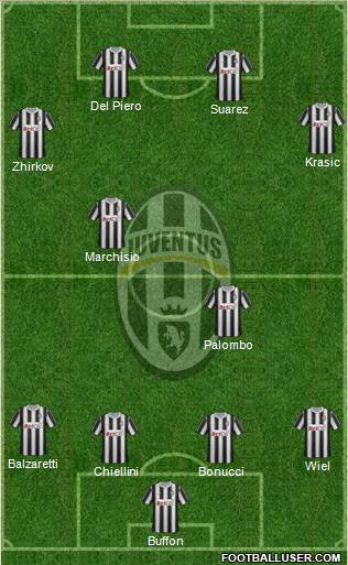 Juventus Formation 2011