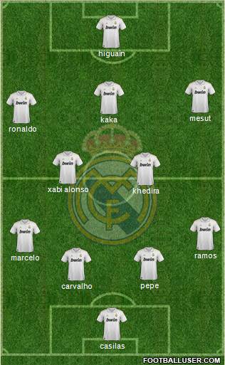 Real Madrid C.F. Formation 2011