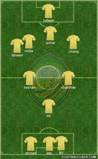 Kedah Formation 2011
