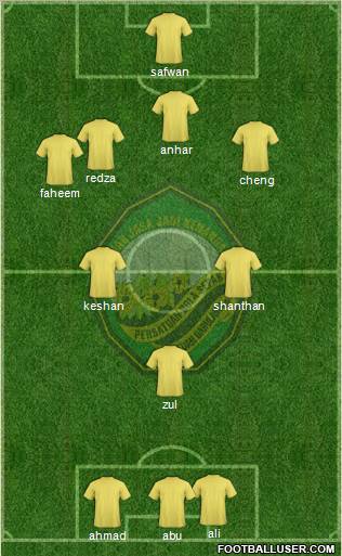 Kedah 4-5-1 football formation