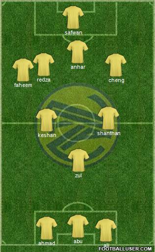 Kedah Kuala Muda Formation 2011
