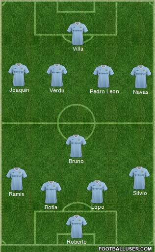 Manchester City Formation 2011