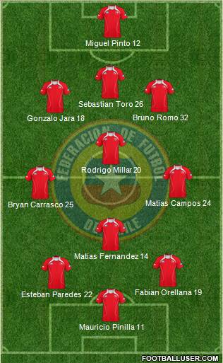 Chile Formation 2011