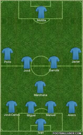 Pro Evolution Soccer Team Formation 2011