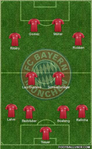 FC Bayern München Formation 2011