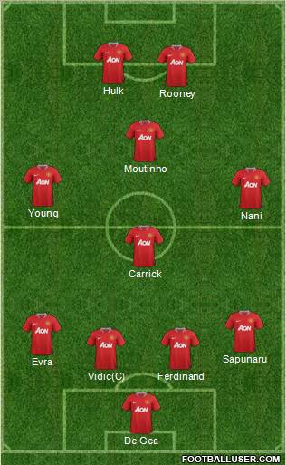 Manchester United Formation 2011