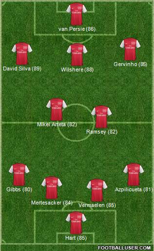 Arsenal Formation 2011