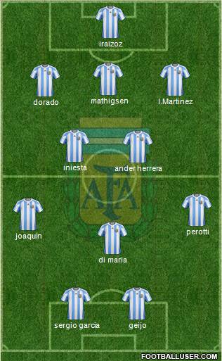 Argentina Formation 2011