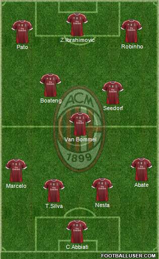 A.C. Milan Formation 2011