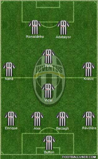 Juventus Formation 2011