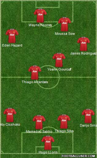 Manchester United Formation 2011