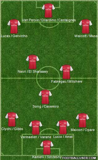 Arsenal Formation 2011