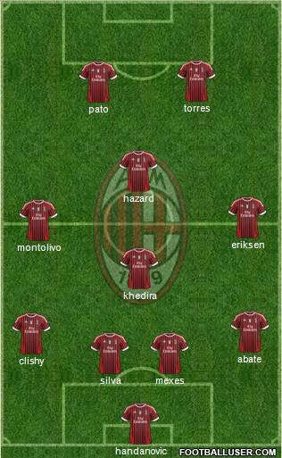 A.C. Milan Formation 2011