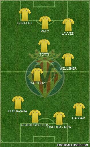 Villarreal C.F., S.A.D. Formation 2011