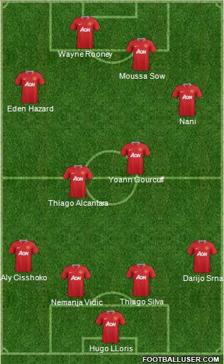 Manchester United Formation 2011