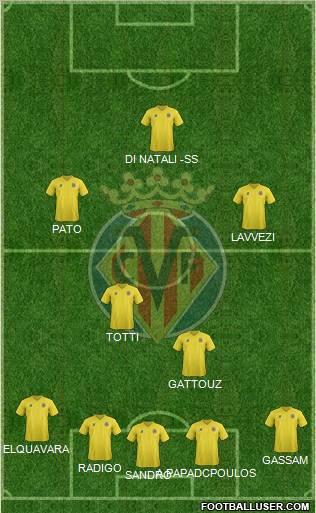 Villarreal C.F., S.A.D. Formation 2011