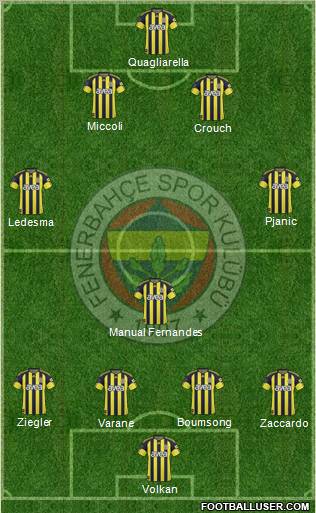 Fenerbahçe SK Formation 2011