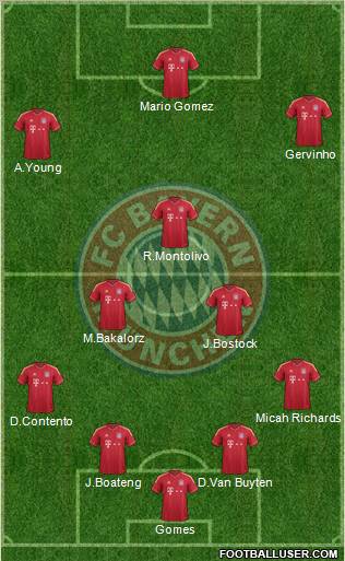 FC Bayern München Formation 2011