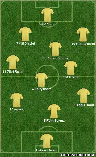 Dream Team Formation 2011