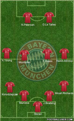 FC Bayern München Formation 2011
