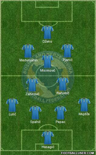 Bosnia and Herzegovina Formation 2011