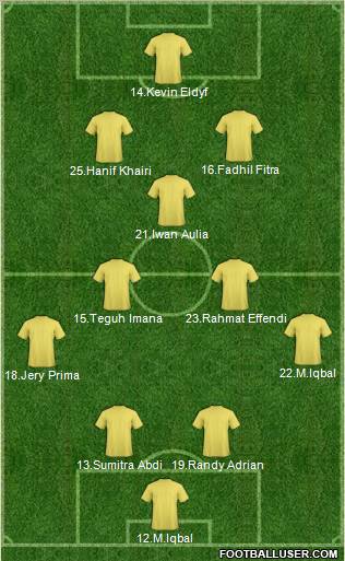 Dream Team Formation 2011