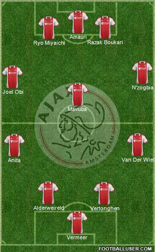 AFC Ajax Formation 2011
