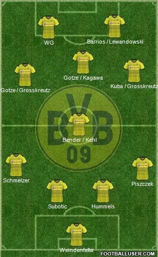 Borussia Dortmund Formation 2011