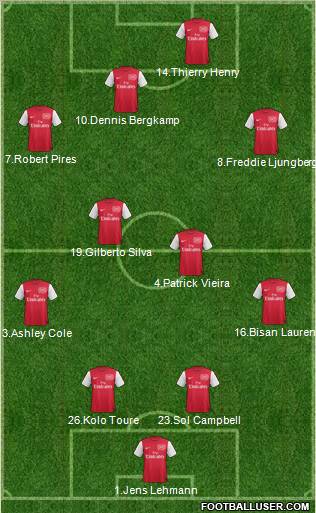 Arsenal Formation 2011