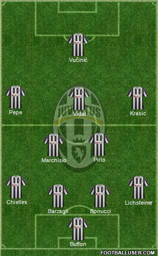 Juventus Formation 2011